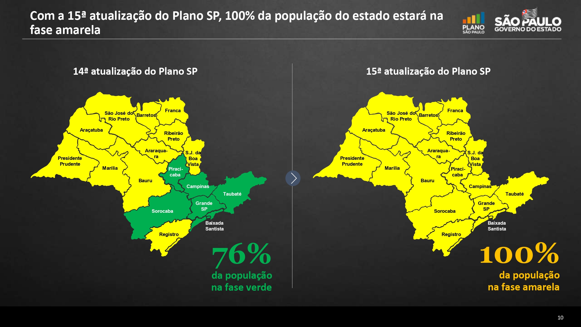 Leia mais sobre o artigo CONDEMAT alerta para novas restrições do Plano SP
