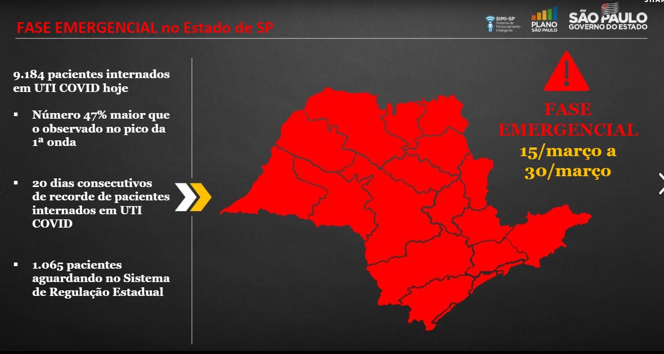 No momento, você está visualizando Região se organiza para adoção de fase emergencial, prefeitos fazem apelo à população