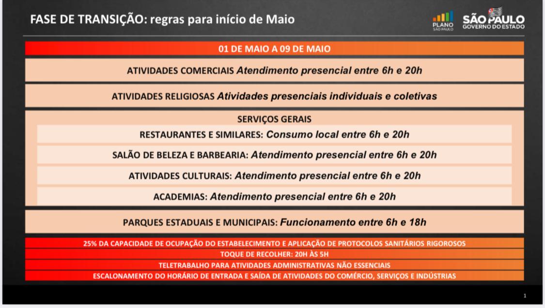 Leia mais sobre o artigo Fase de transição é prorrogada, com mais flexibilização para comércio e serviços