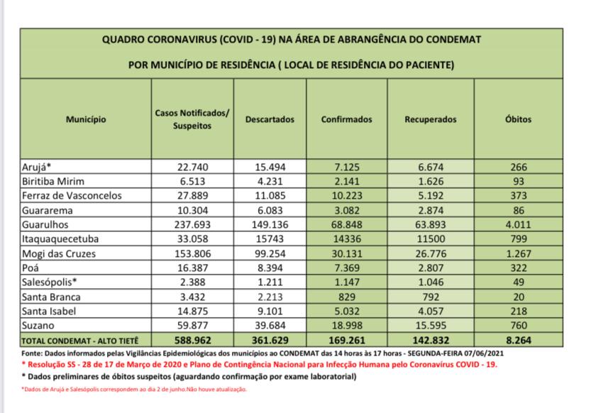 Leia mais sobre o artigo Feriado prolongado tem registro de 65 óbitos