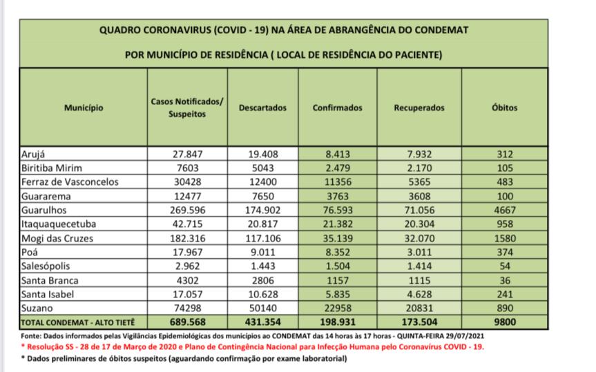 Leia mais sobre o artigo Atualização traz 16 óbitos nas últimas 24 horas